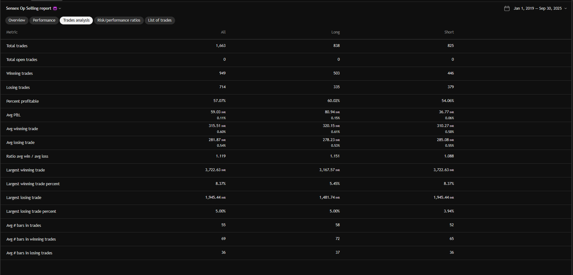 Sensex Trade Statistics